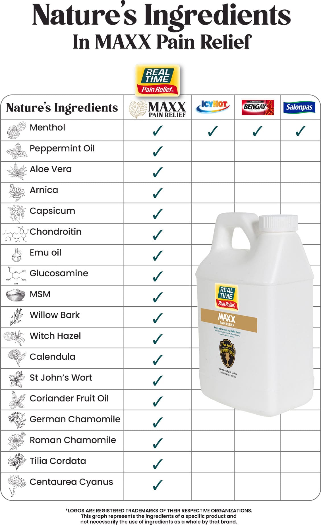 natural ingredients table